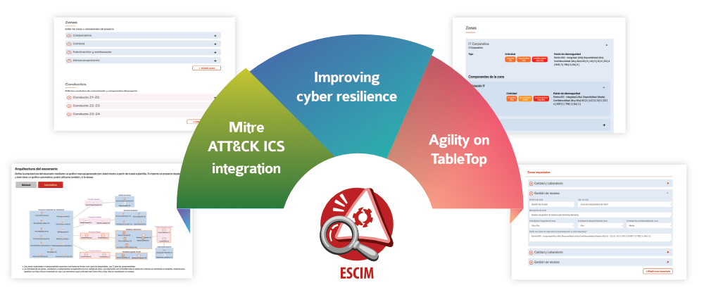 ESCIM Infographic